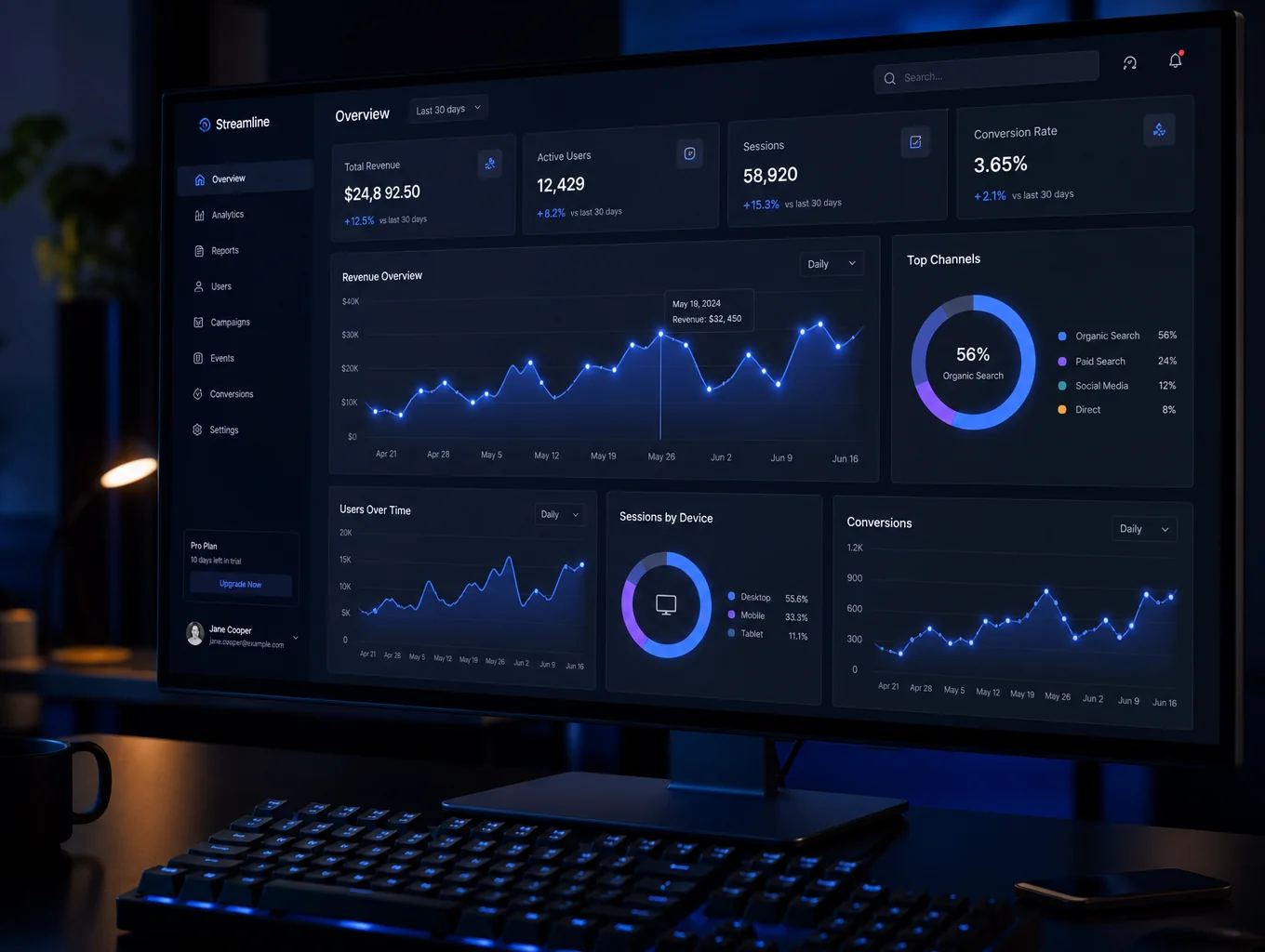 Digital marketing campaign analytics dashboard